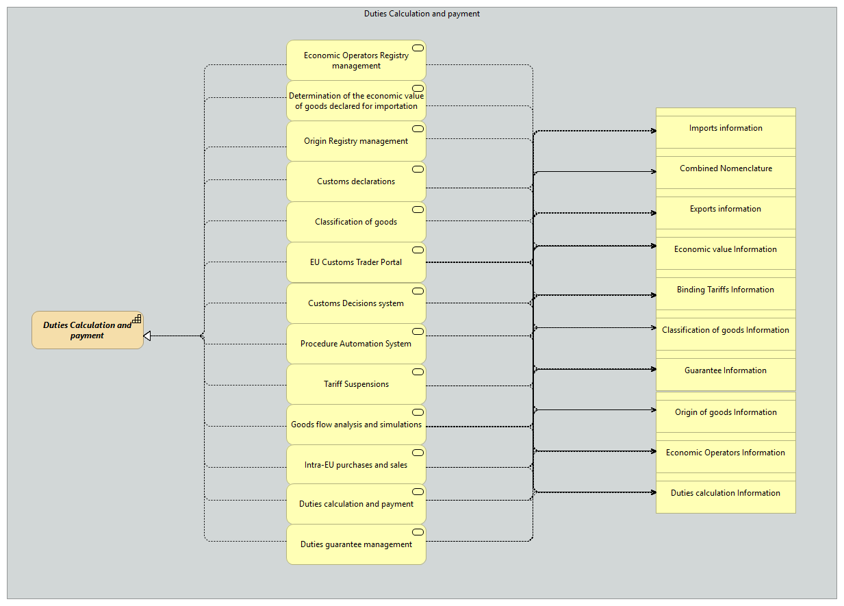 OV-Duties Calculation and payment [Traceability]