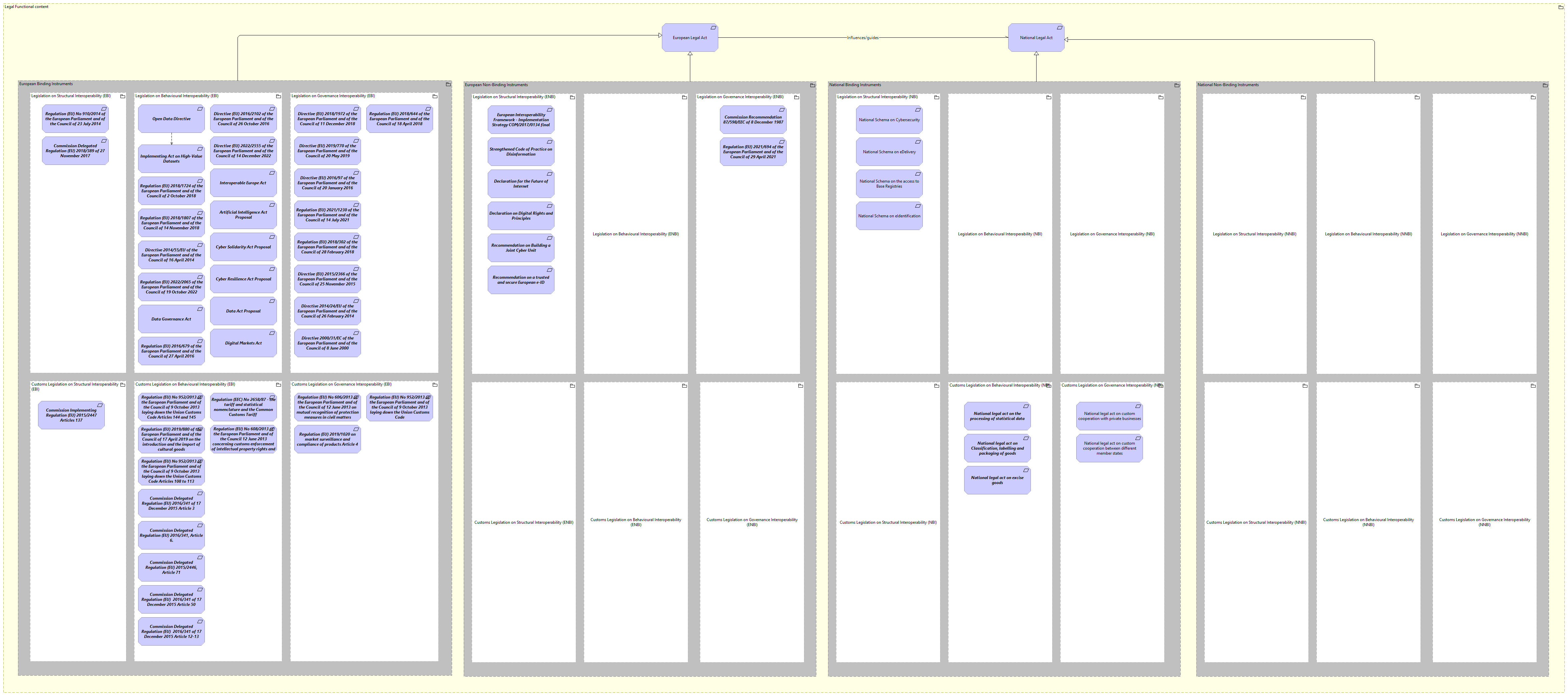 LV-Binding Power and Jurisdiction
