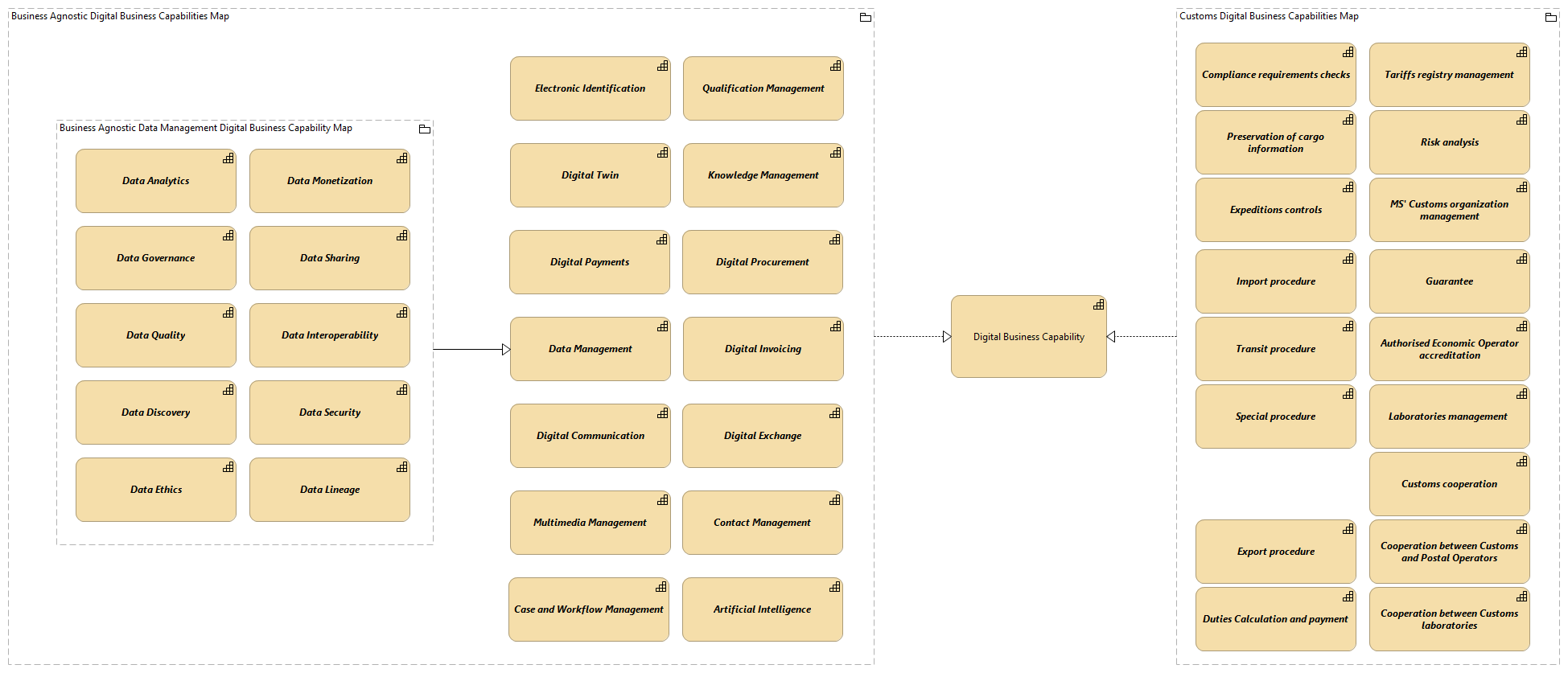 OV-Digital Business Capabilities Map