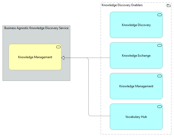 TVA-Knowledge Discovery Enablers [Traceability]