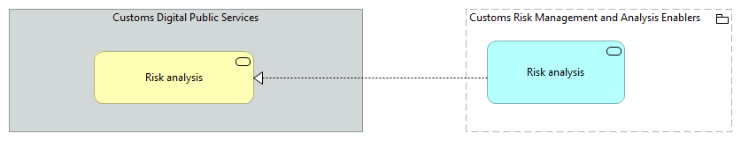 TVA-Customs Risk Analysis Enablers [Traceability]