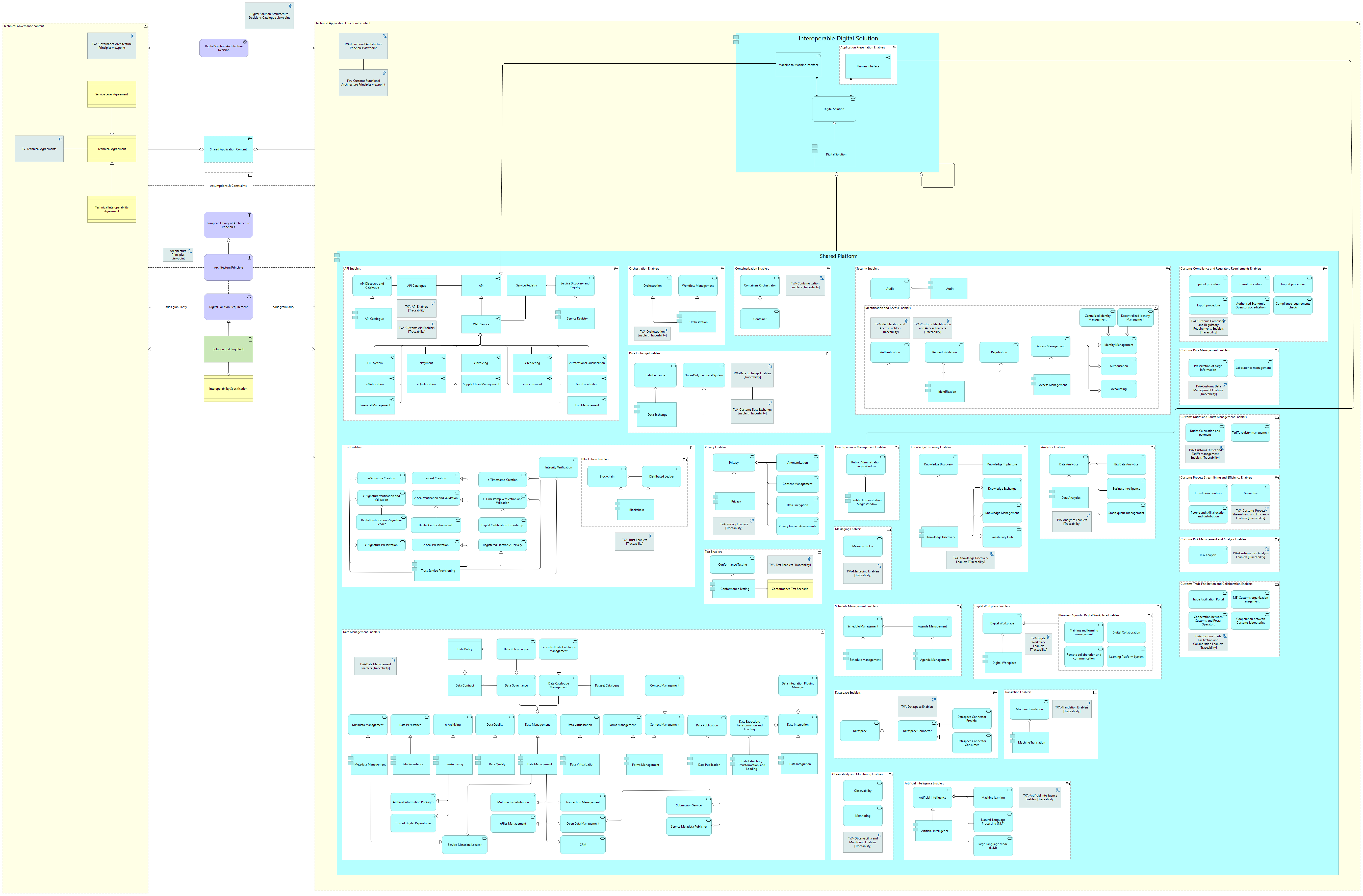 Technical view - application
