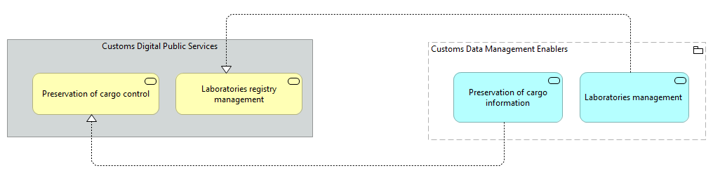 TVA-Customs Data Management Enablers [Traceability]