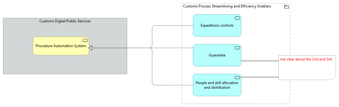 TVA-Customs Process Streamlining and Efficiency Enablers [Traceability]
