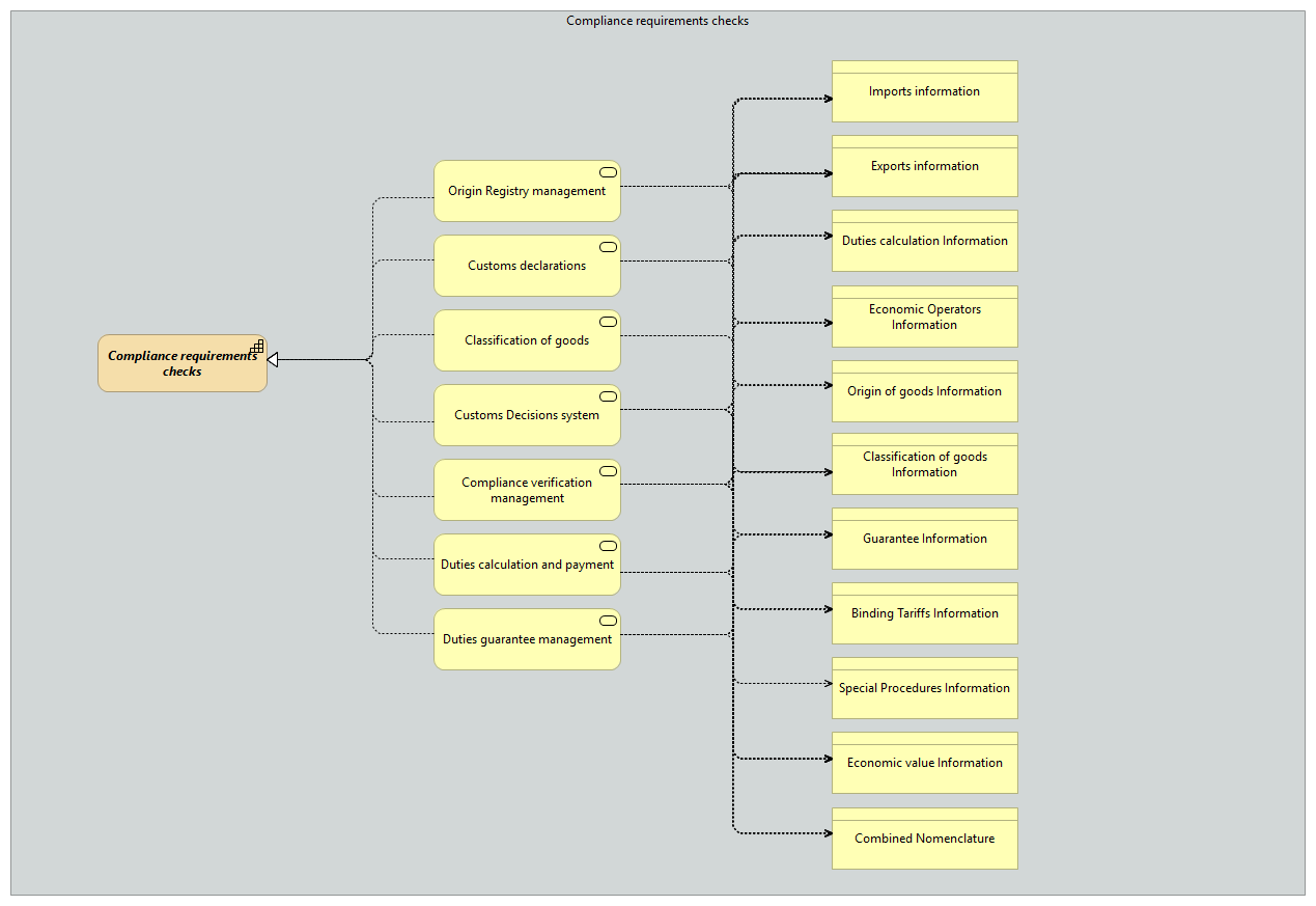 OV-Compliance requirements checks [Traceability]