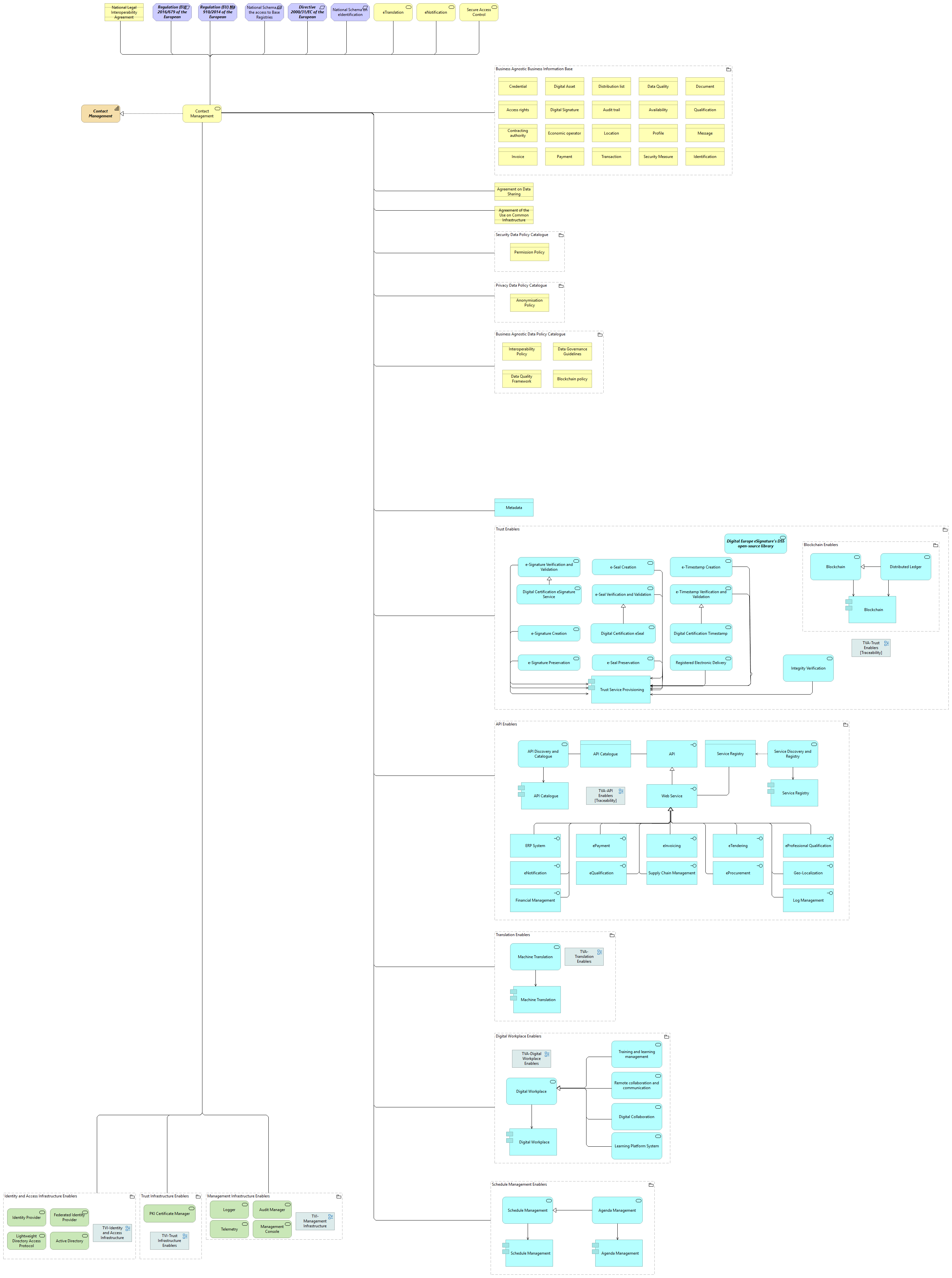 Contact management