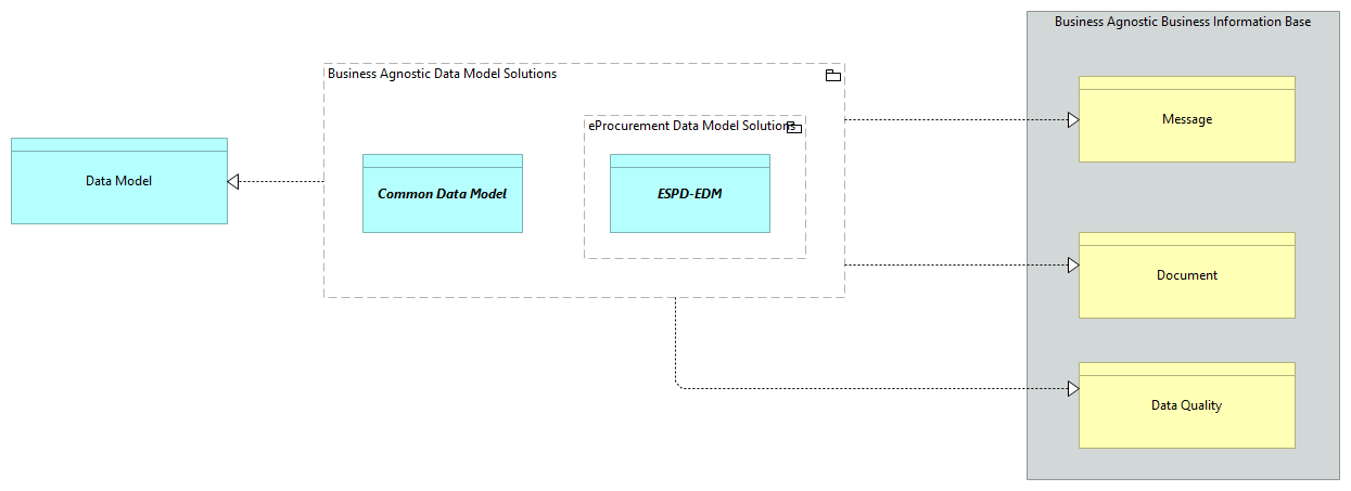 SV-Data Model [Traceability]