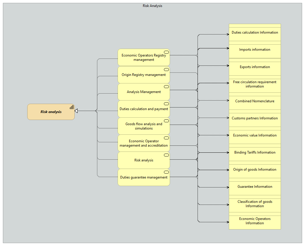 OV-Risk Analysis [Traceability]