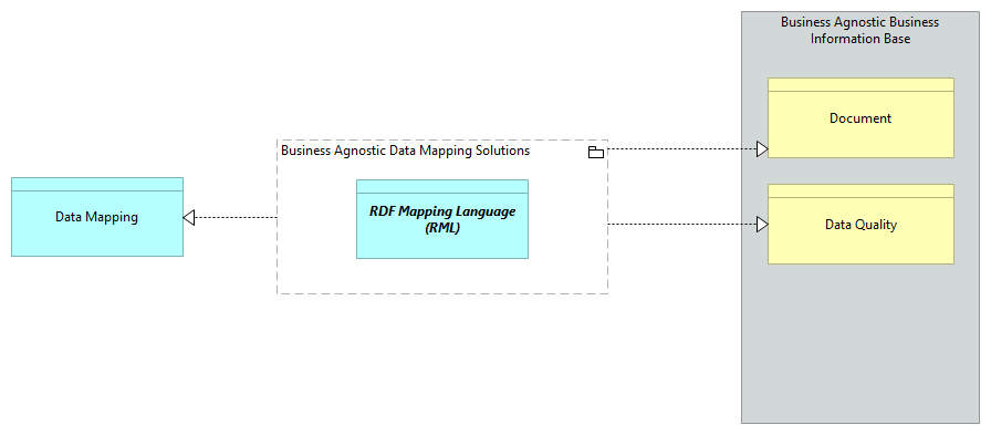 SV-Data Mapping [Traceability]