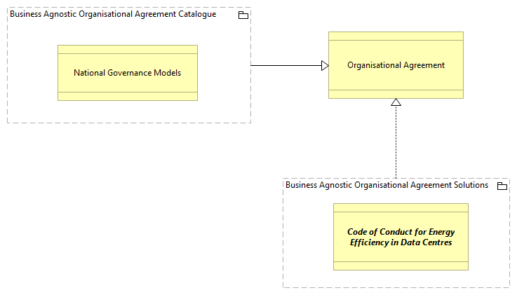 OV-Organisational Agreements