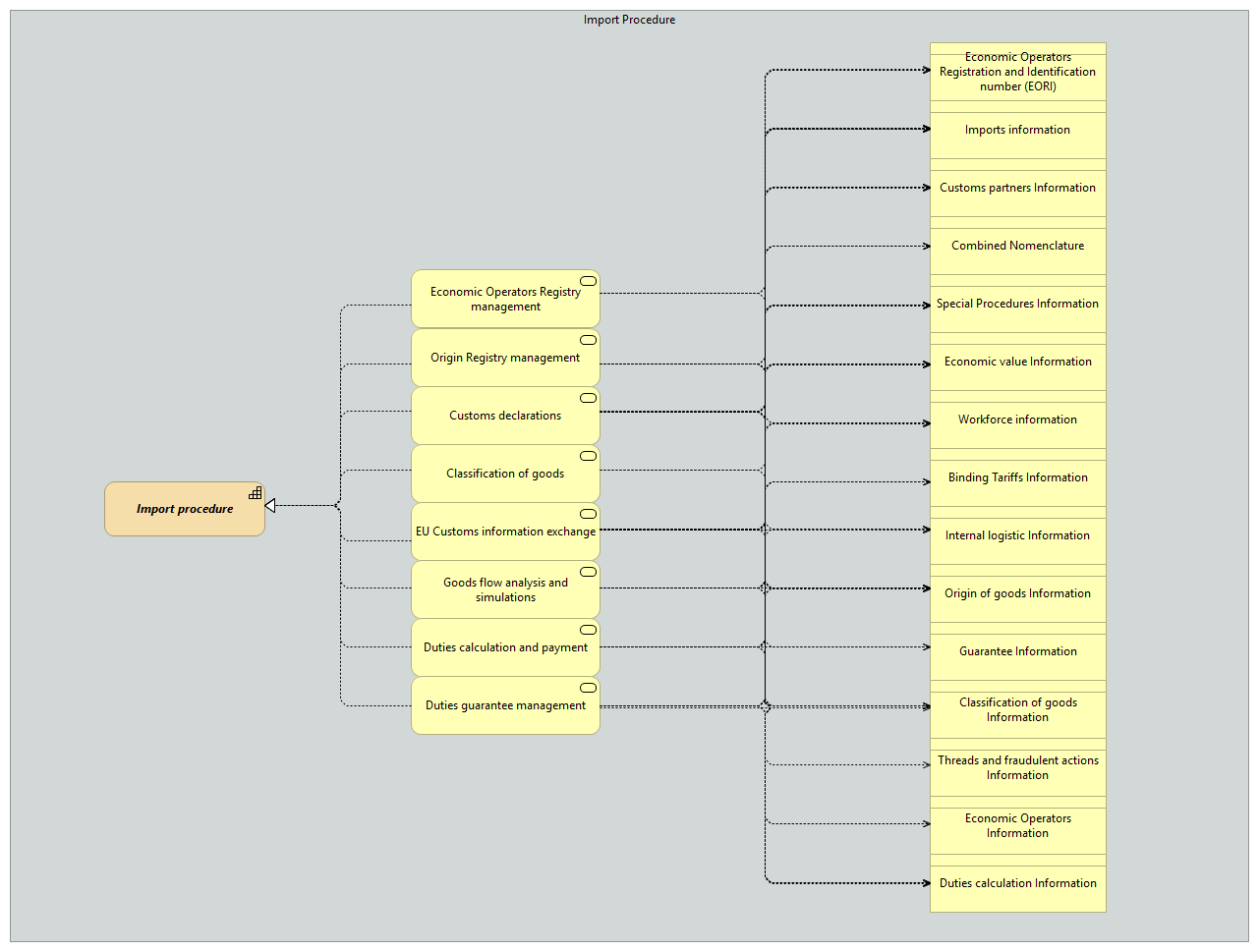 OV-Import procedure [Traceability]