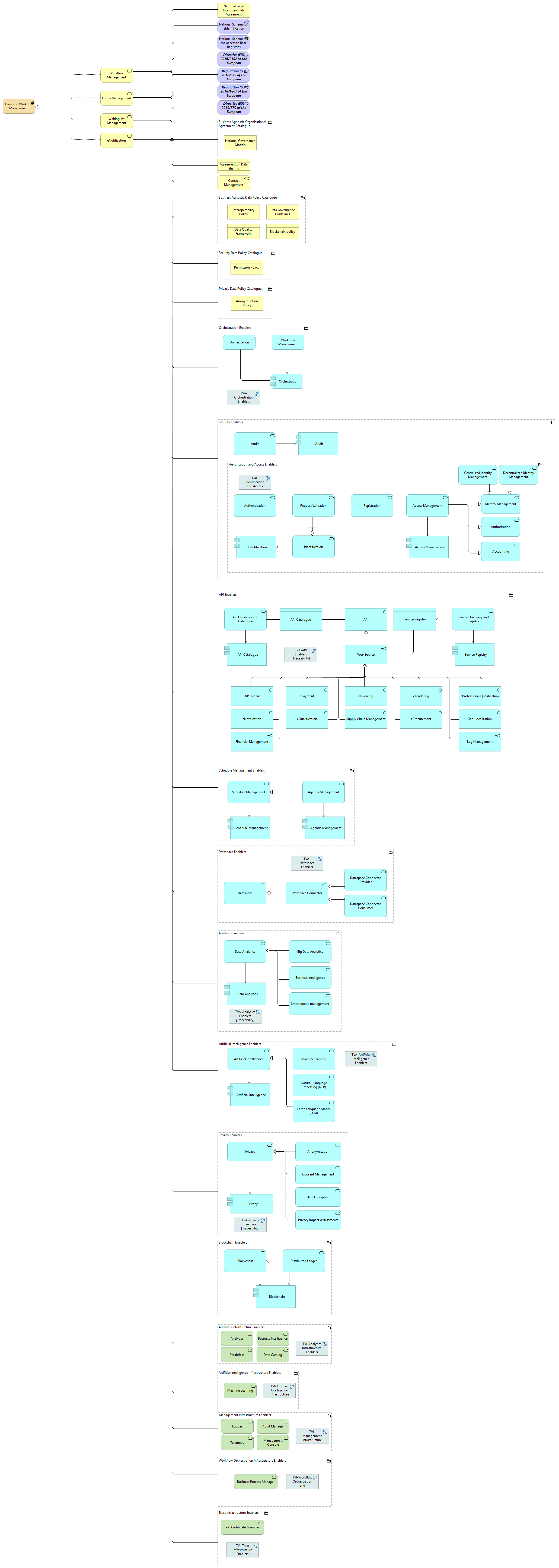 Case and Workflow Management