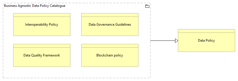 SV-Data Policy Catalogue