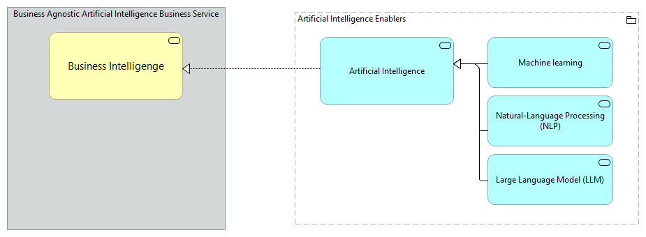 TVA-Artificial Intelligence Enablers [Traceability]