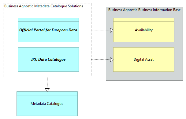 SV-Metadata Catalogue [Traceability]
