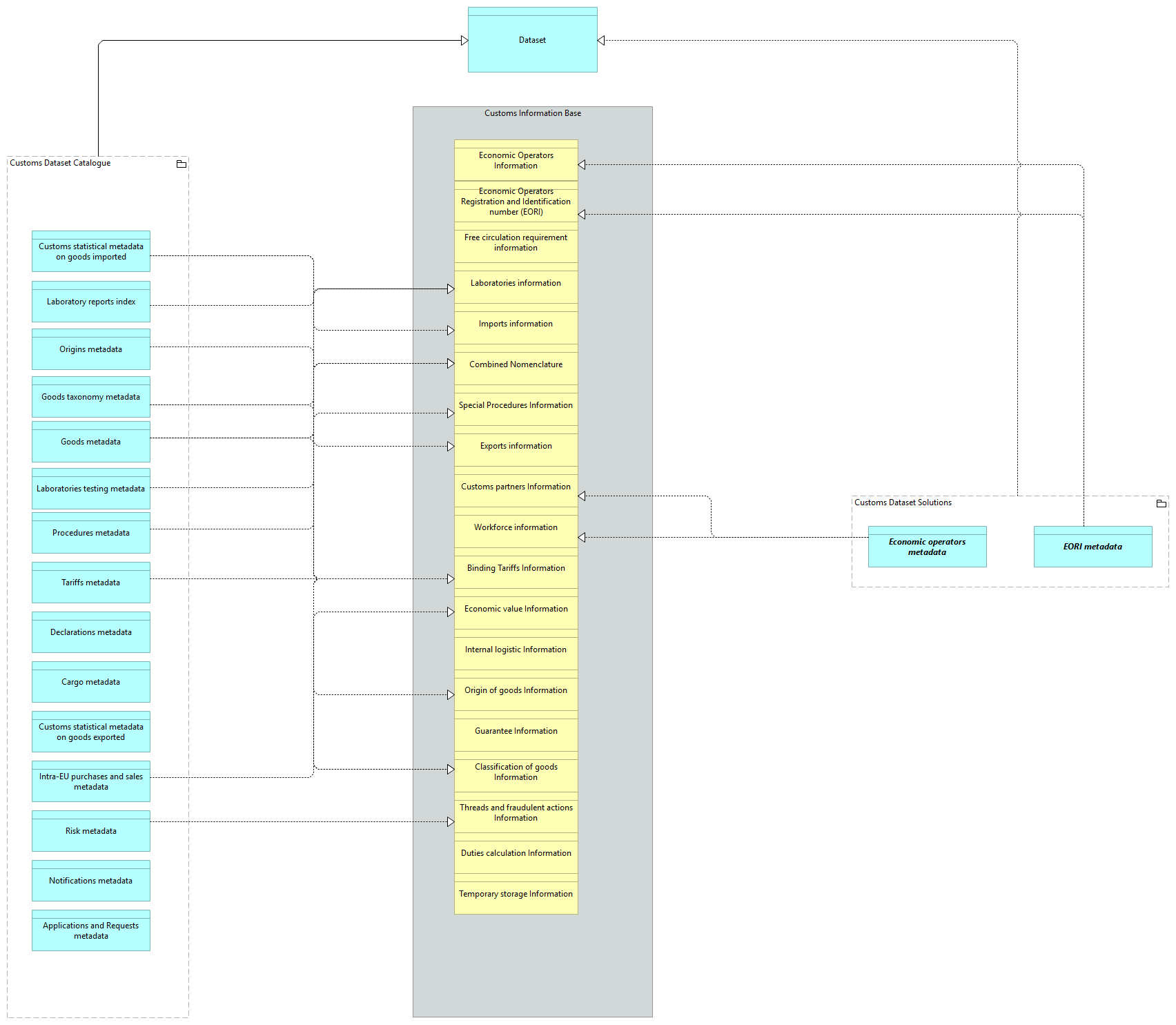 SV-Customs Datasets [Traceability]