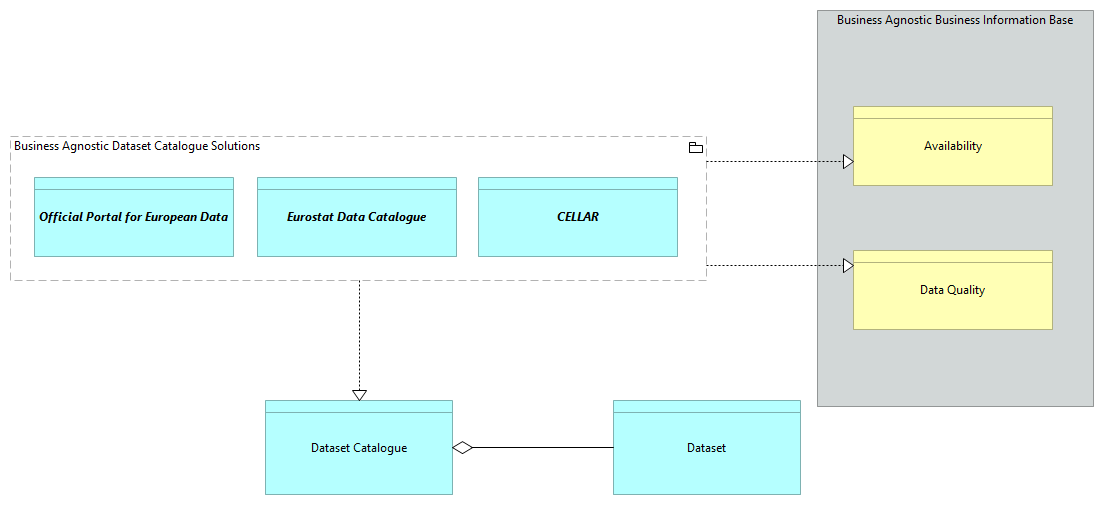SV-Datasets Catalogue Solutions [Traceability]