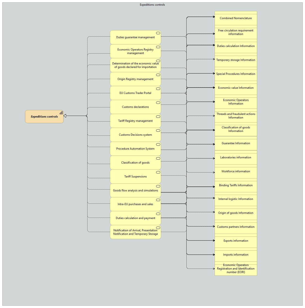 OV-Expeditions controls [Traceability]